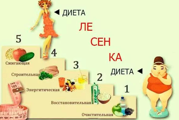 Через неделю брюки будут слетать! Никаких висячих боков и живота, просто натощак… Через неделю брюки будут слетать! Никаких висячих боков и живота, просто натощак…