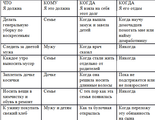 Упражнение &laquo;Раздача долгов&raquo;, рекомендовано ВСЕМ женщинам!